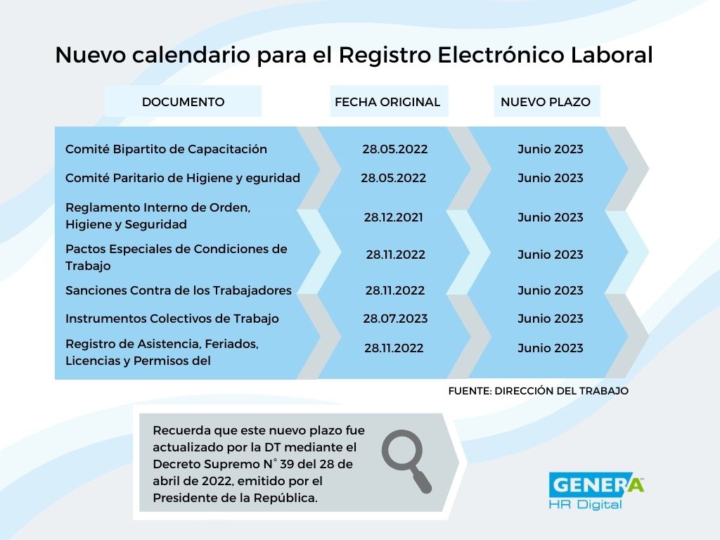 copia2 Genera CL