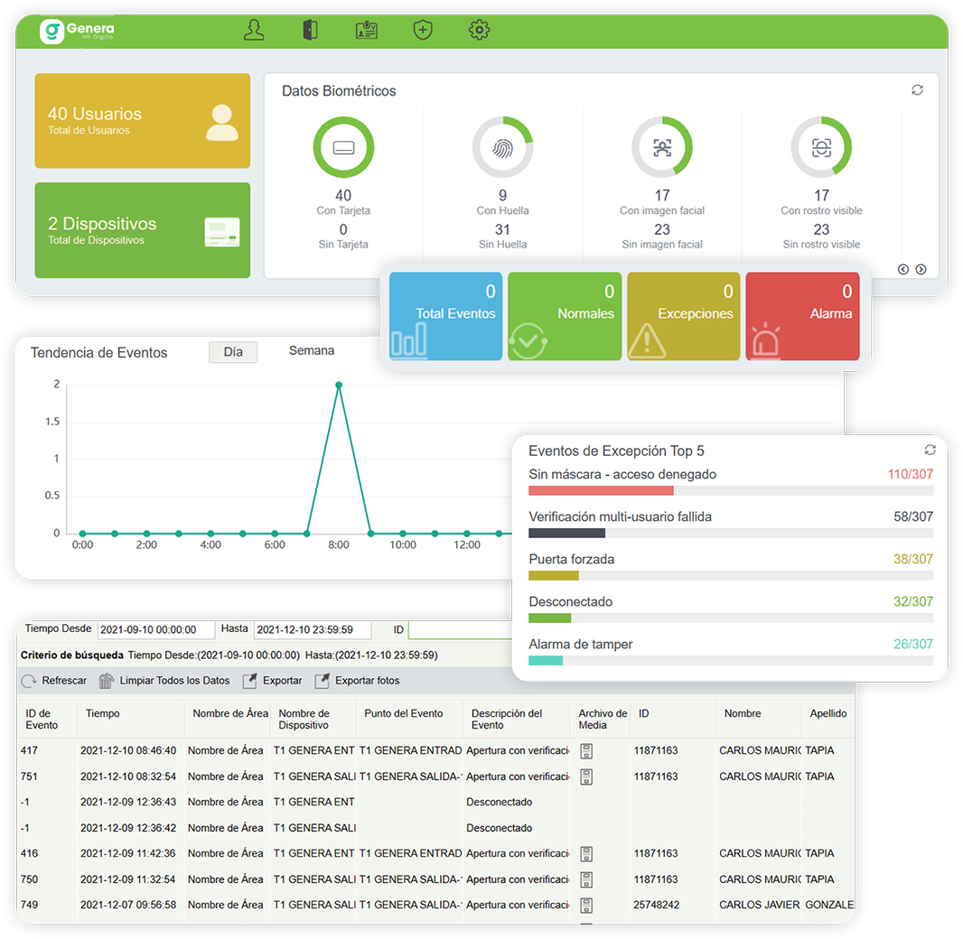 control accesos