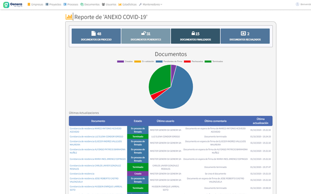 gestion documentos